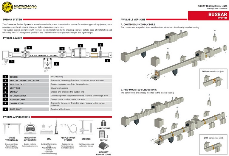 električne drsni vodi
