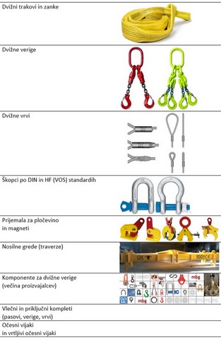 Vse za povezovanje, dvigovanje in transport težkih tovorov v industriji.